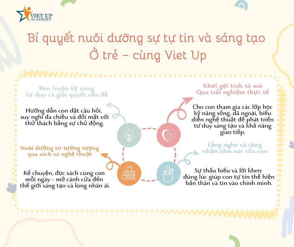 Bí quyết nuôi dưỡng sự tự tin & sáng tạo ở con